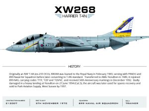 Harrier T4N XW268 Aviation Art Print – A3 Premium Oyster Satin